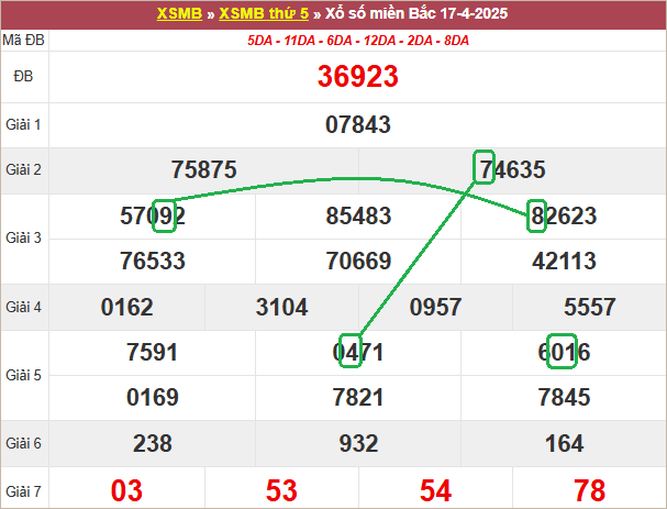 Soi cầu bạch thủ lô tô miền Bắc ngày 18/4/2025