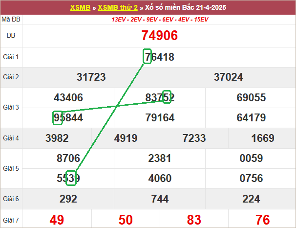 Soi cầu bạch thủ lô tô miền Bắc ngày 22/4/2025