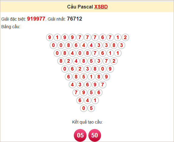 Soi cầu Bình Dương theo Pascale