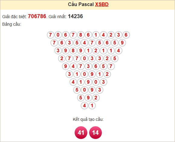 Soi cầu Bình Dương theo Pascale