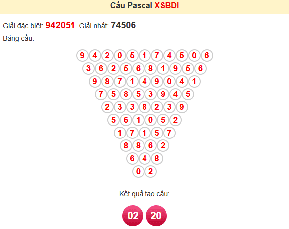 Soi cầu Pascale Bình Định 17/4/2025