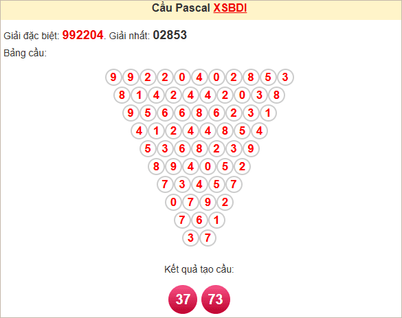 Soi cầu Bình Định theo Pascale