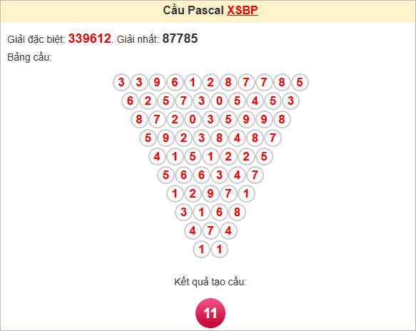 Soi cầu Pascal Bình Phước ngày 19/4/2025