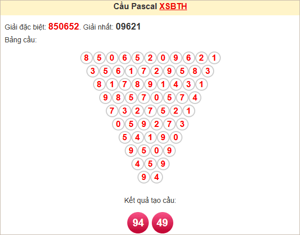 Soi cầu Pascale Bình Thuận