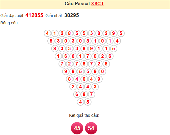 Soi cầu Pascale Cần Thơ thứ Tư