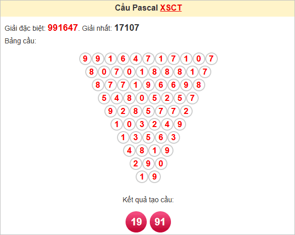 Soi cầu Pascale Cần Thơ thứ Tư