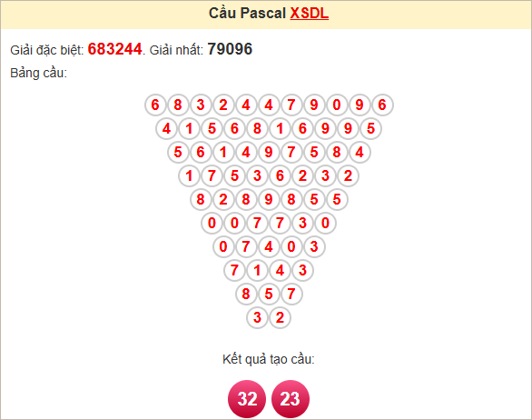 Soi cầu Pascale Đà Lạt ngày 6/4/2025