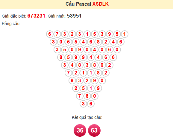 Soi cầu Pascale Đắk Lắk thứ ba