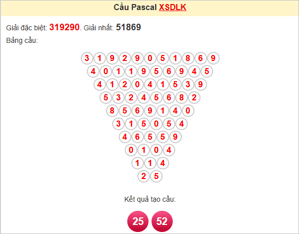 Soi cầu Pascale Đắk Lắk