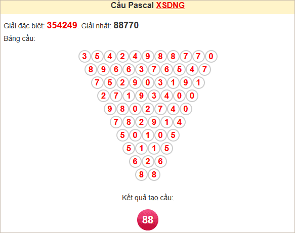 Soi cầu Pascale Đà Nẵng ngày 5/4/2025