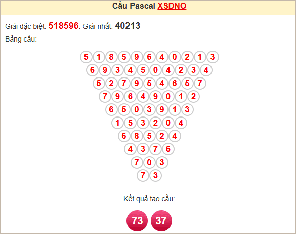 Soi cầu Pascale Đắk Nông ngày 5/4/2025