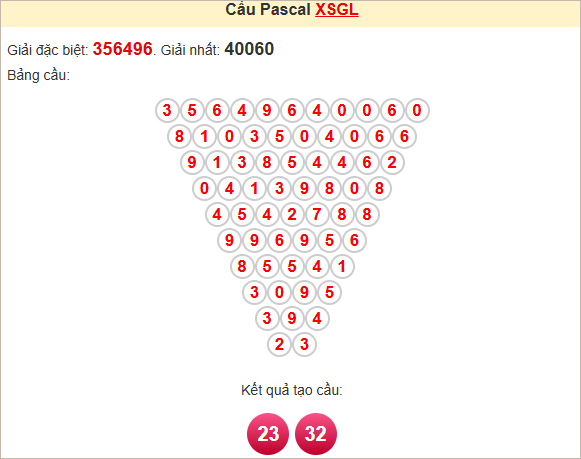Soi cầu Gia Lai theo Pascale