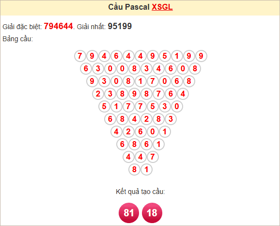 Soi cầu Pascale Gia Lai ngày 18/4/2025