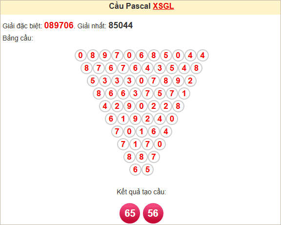 Soi cầu Gia Lai theo Pascale