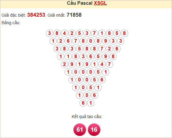 Soi cầu Pascale Gia Lai ngày 4/4/2025