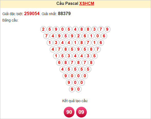 Soi cầu Pascale TPHCM thứ 2