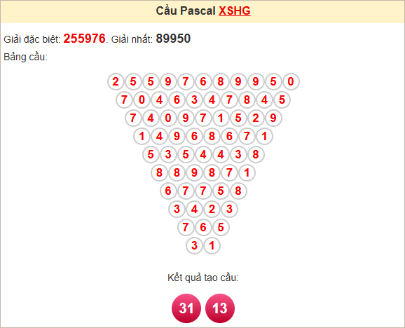 Soi cầu Pascale Hậu Giang ngày 26/4/2025