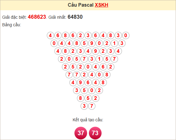 Soi cầu Pascale Khánh Hòa ngày 20/4/2025