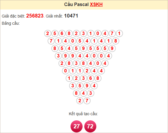 Soi cầu Khánh Hòa theo Pascale
