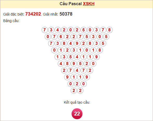 Soi cầu Pascale Khánh Hòa ngày 6/4/2025
