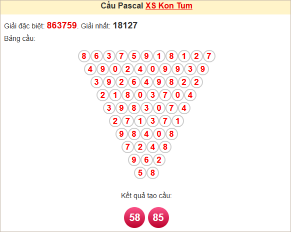 Soi cầu Pascale Kon Tum ngày 20/4/2025