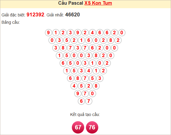Soi cầu Pascale Kon Tum