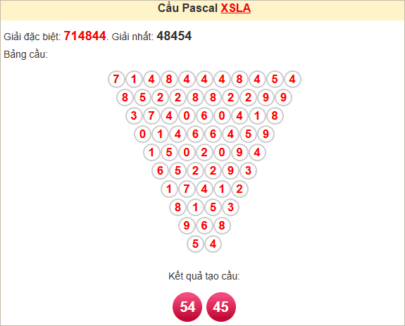 Soi cầu Pascal Long An ngày 19/4/2025
