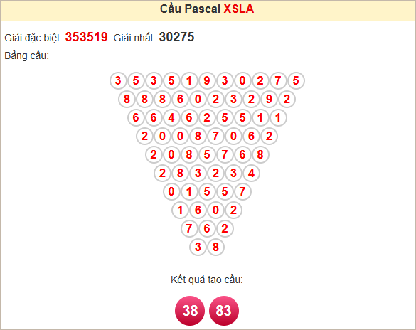 Soi cầu Pascale Long An hôm nay
