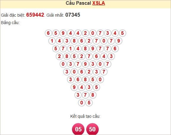 Soi cầu Pascal Long An ngày 5/4/2025
