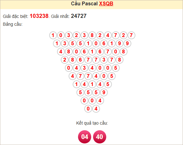 Soi cầu Pascale Quảng Bình 3/4/2025