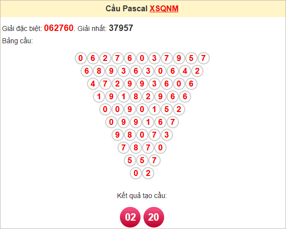 Soi cầu Pascale Quảng Nam
