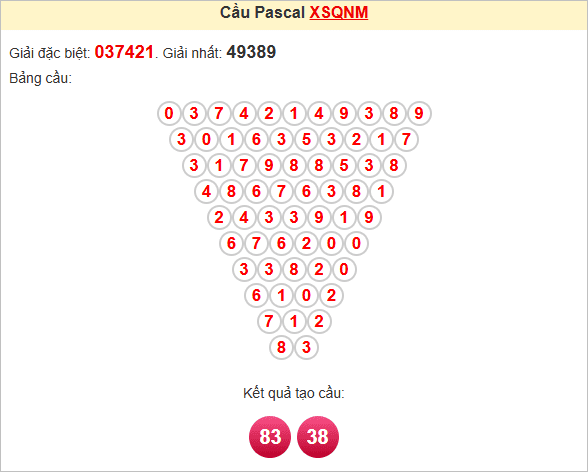Soi cầu Pascale Quảng Nam