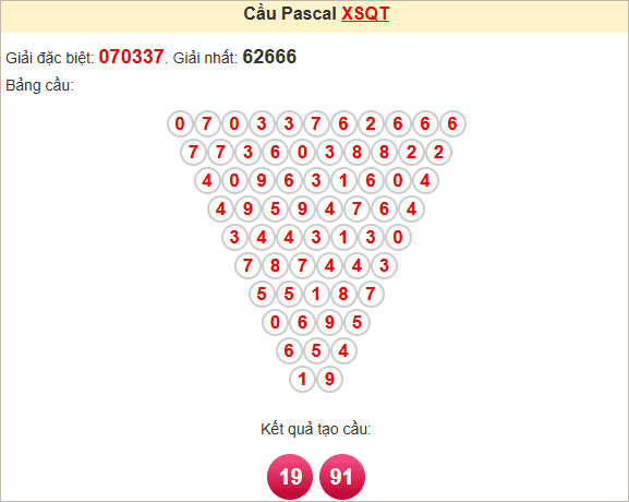 Soi cầu Quảng Trị theo Pascale