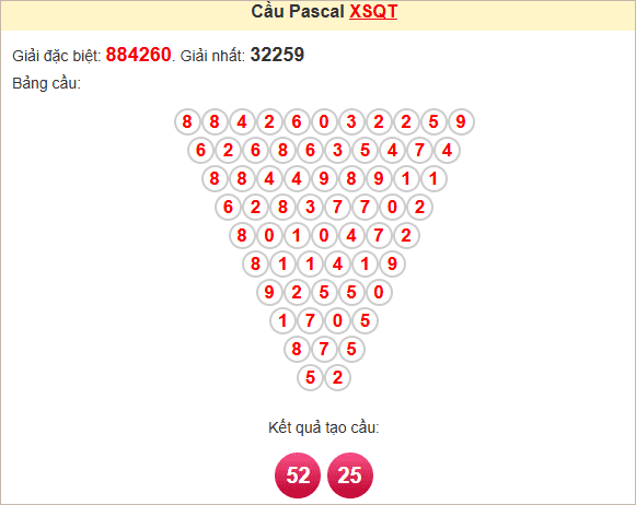 Soi cầu Pascale Quảng Trị 17/4/2025