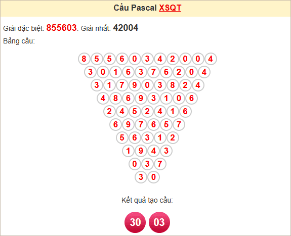 Soi cầu Quảng Trị theo Pascale