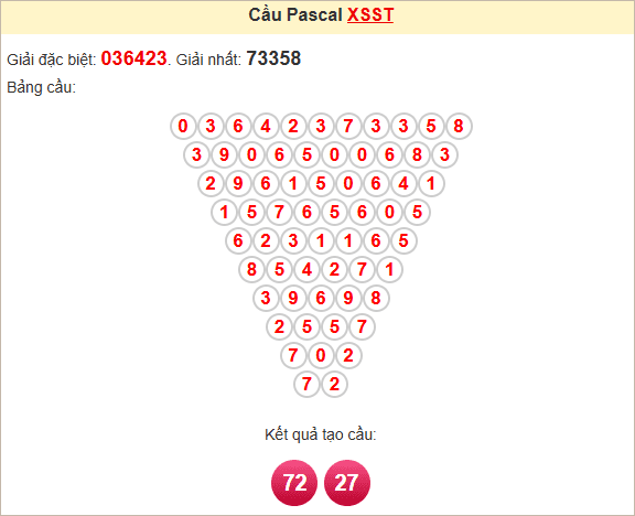 Soi cầu Pascale Sóc Trăng ngày 16/4
