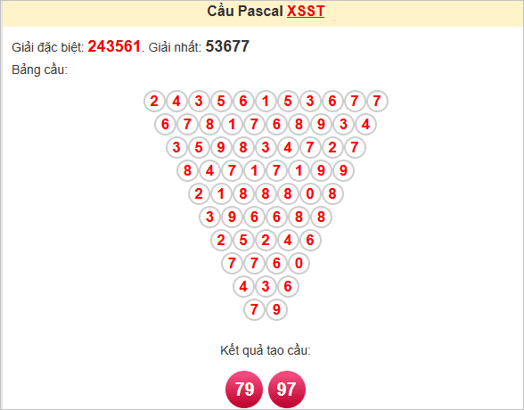 Soi cầu Pascale Sóc Trăng ngày 30/4