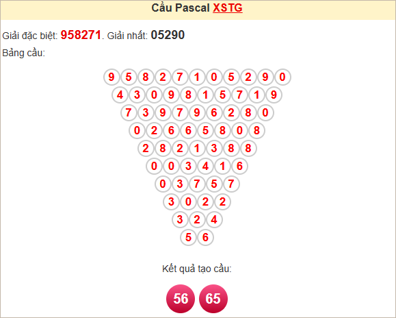 Soi cầu Pascale Tiền Giang ngày 6/4/2025