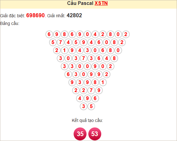 Soi cầu Pascale Tây Ninh