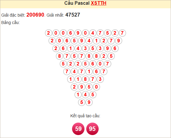 Soi cầu Pascale Thừa Thiên Huế ngày 20/4/2025