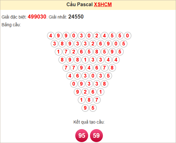 Soi cầu Pascal HCM ngày 19/4/2025
