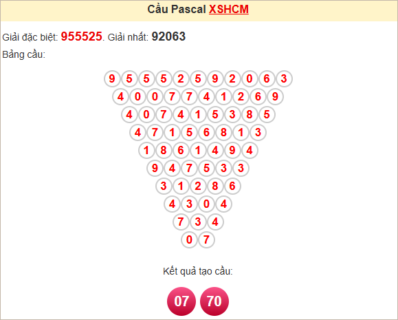 Soi cầu Pascale HCM thứ Bảy