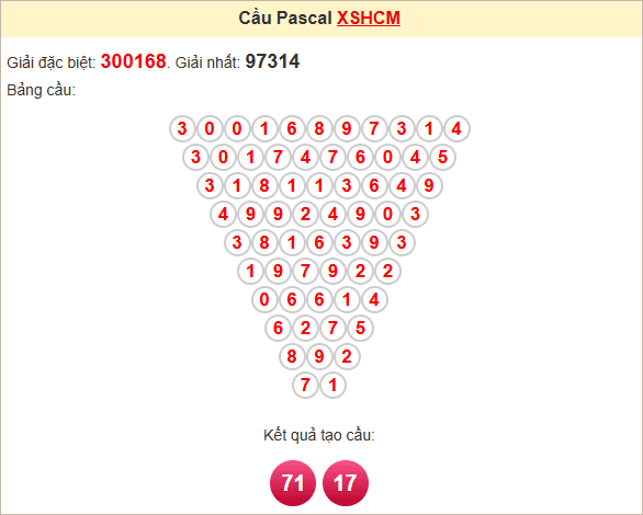 Soi cầu Pascal HCM ngày 5/4/2025