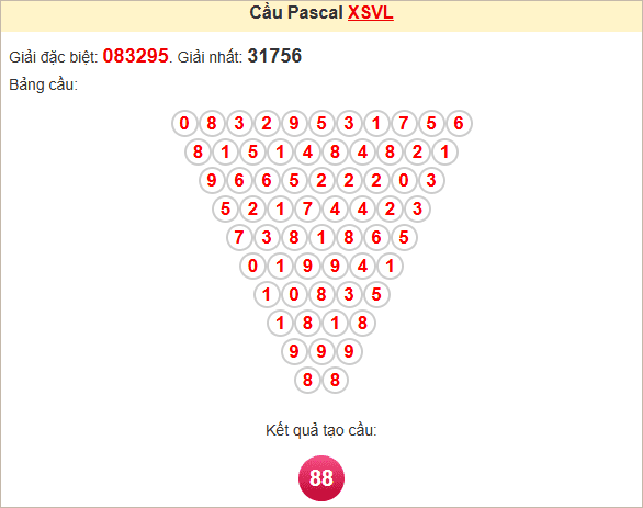 Soi cầu Vĩnh Long theo Pascale