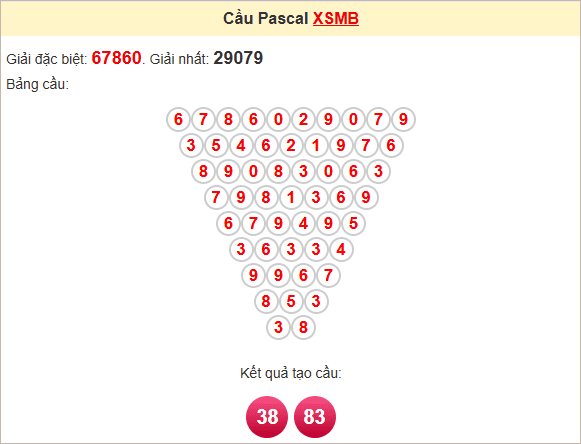 Soi cầu Pascal Miền Bắc 14/4/2025