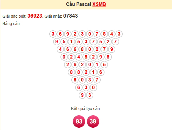 Soi cầu Pascale miền Bắc 18/4/2025