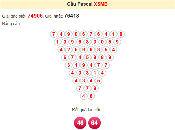 Soi cầu Pascal XSMB hôm nay