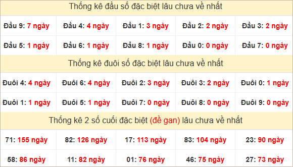 Đầu, đuôi GĐB lâu chưa về