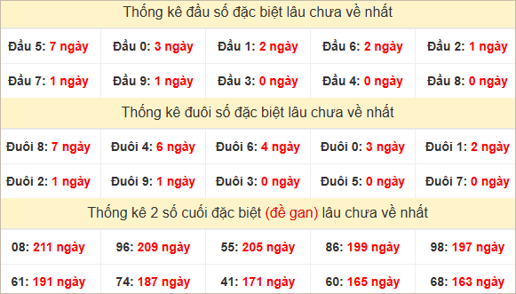 Đầu, đuôi GĐB lâu chưa về