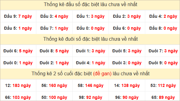Đầu, đuôi GĐB lâu chưa về